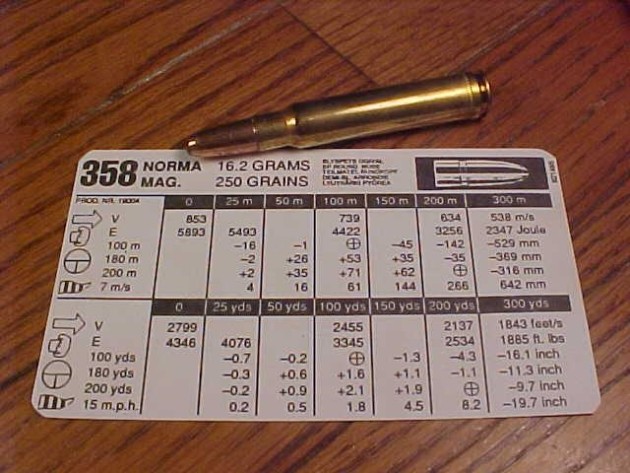 Yearning For A .358 Norma Magnum - Sporting Shooter